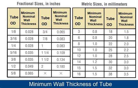 Minimum On Ph6 Box
