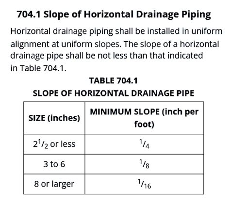 Minimum Sewer Pipe Pitch