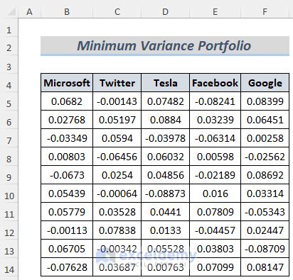 Minimum Variance Portfolio Formula Excel