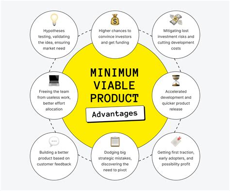 Minimum Viable Product 21 Tips For Getting A Mvp Early Learning And Return On Investment Scrum Scrum Master Agile Development Agile Software Development