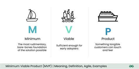 Minimum Viable Product With Scrum 21 Tips For Getting A Mvp Early Learning And Return On Investment Scrum Scrum Master Agile Development Agile Software Development