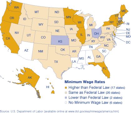 minimum wage indiana