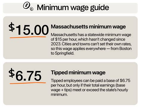 minimum wage massachusetts