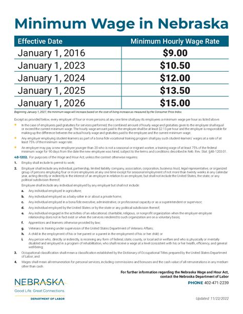 minimum wage nebraska
