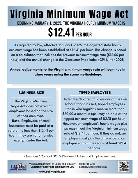 minimum wage virginia