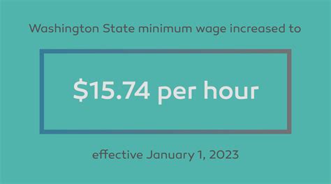 minimum wage washington state