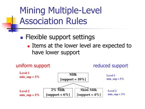 Read Online Mining Multi Level Association Rules Using Fuzzy Logic 