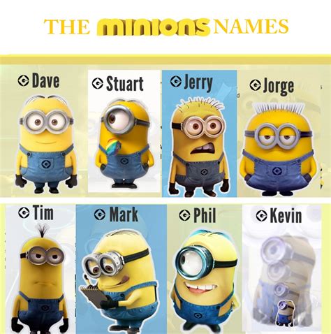 Minion Names