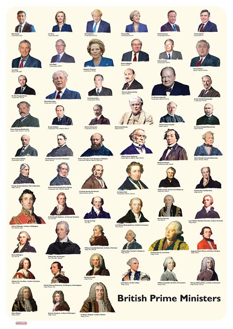 ministers in English