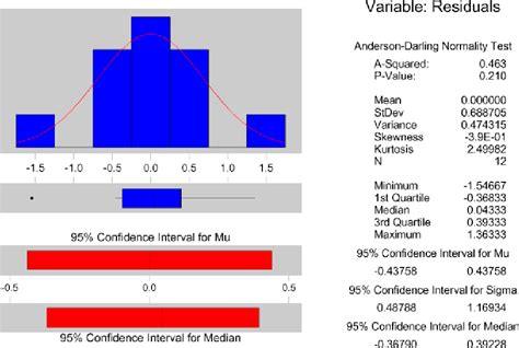 Full Download Minitab 16 User Guide 