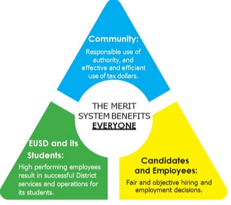 minnesota merit system office work ex