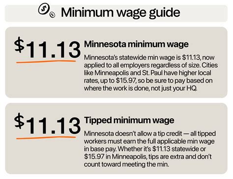 minnesota minimum wage