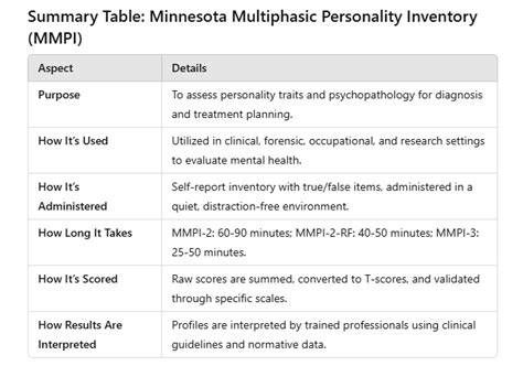 Minnesota Multiphasic Personality Inventory Sample Test