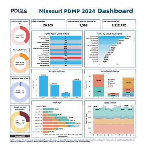 minnesota pdmp