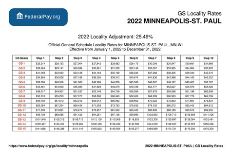 Minnesota Salary Paycheck Calculator Paycheckcity Pay Calculator Mn - Pay Calculator Mn
