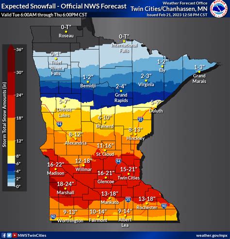 minnesota snowfall