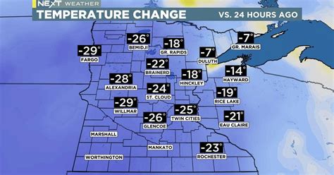 minnesota temps