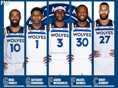 minnesota timberwolves squad