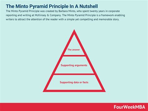 minto pyramid principle pdf