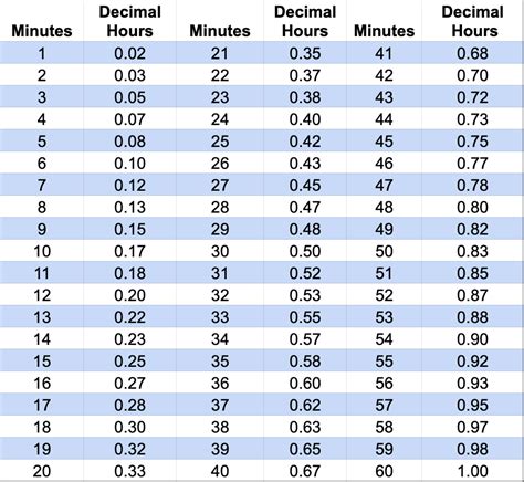 Minutes In 12 Hours