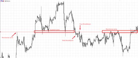 Mirror Trading Forex Trade Mirroring Strategies Litefinance Forex Mirror Trading - Forex Mirror Trading