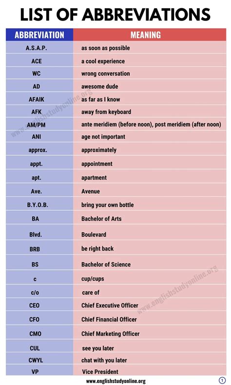 Miscellaneous Abbreviation