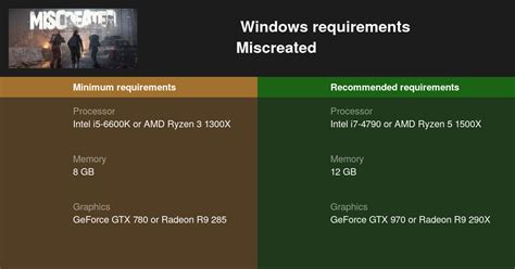 miscreated minimum requirements