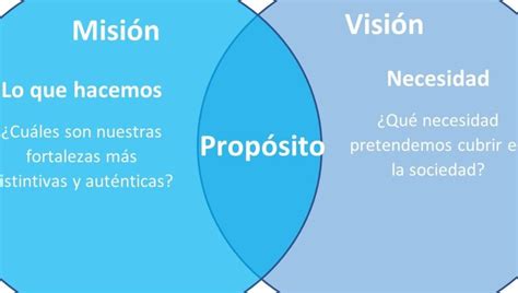 Mision De Vida