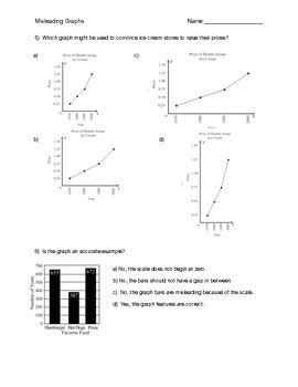 misleading graphs middle school math