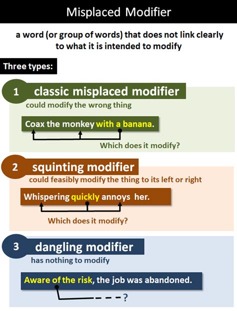 Misplaced And Dangling Modifiers