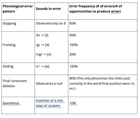 missed questions-1 Flashcards Quizlet