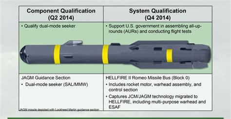 Read Online Missile Guidance Using Dual Mode Seeker 