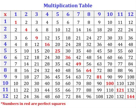 Missing Factors 6 X27 S Table Horizontal Questions Missing Factors Worksheet - Missing Factors Worksheet