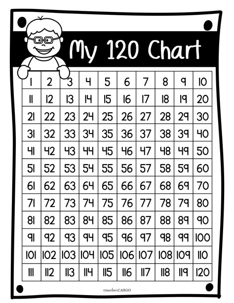Missing Numbers To 120 Counting To 120 Worksheets Fill In Missing Numbers 100 Chart - Fill In Missing Numbers 100 Chart