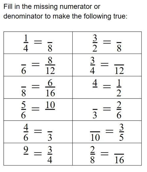 Missing Numerator Or Denominator Worksheet Sixth Grade Twinkl Find The Missing Numerator Or Denominator - Find The Missing Numerator Or Denominator