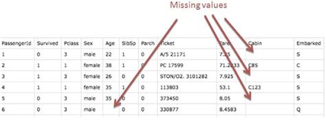 missing value data