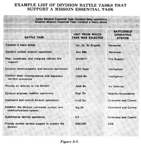 Mission Essential Task List