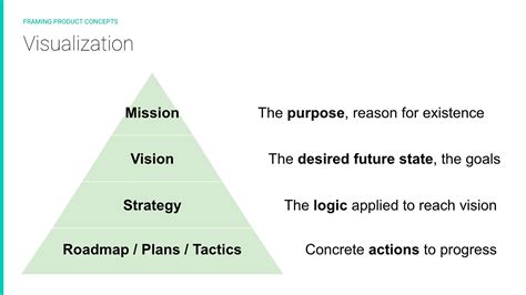 Mission Vs Strategy