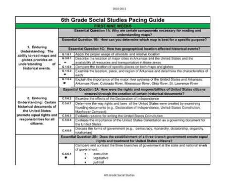 Read Mississippi Social Studies Pacing Guides 