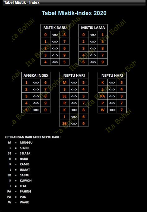 MISTIK HK - MISTIK LAMA & MISTIK BARU | BUMI ANDALAS PREDICTION