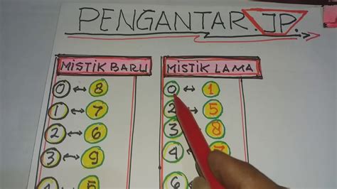 MISTIK LAMA DAN BARU - rumus.mistik  lamabaru index neptu haripasaran tysen.