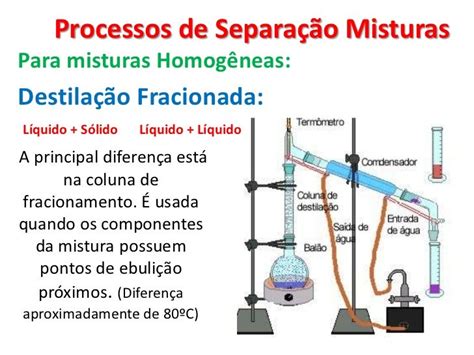 Misturas Processos De Separação