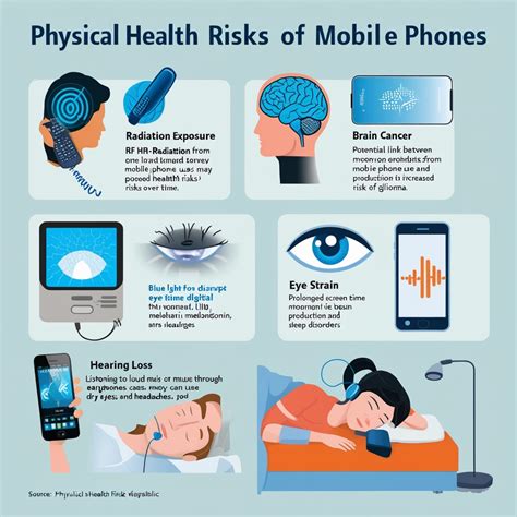 Misuse Of Mobile Phone