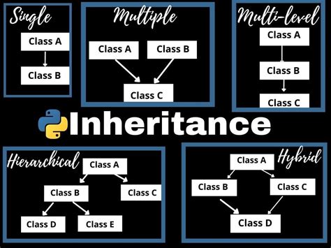 Full Download Mit6 0001F16 Python Classes And Inheritance 