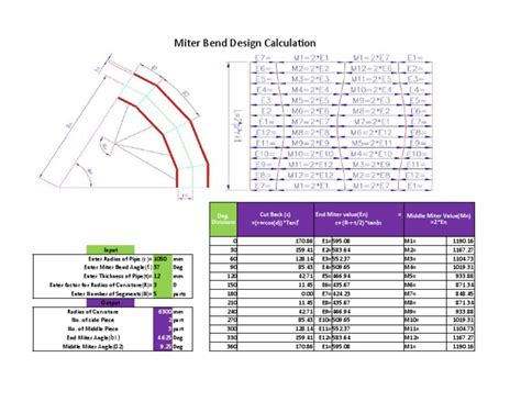 Miter Bend Segments Calculation