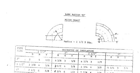 Miter Chart For Pipe Insulation
