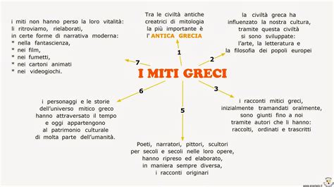 Miti Greci