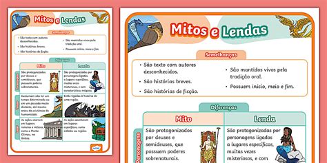 Mito E Lenda