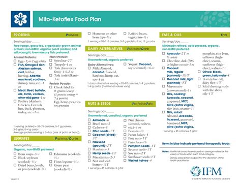 mito-ketoflex diet stuff