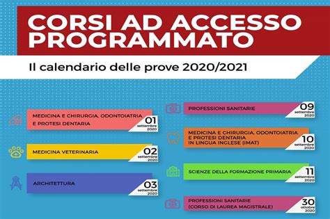 Miur Accesso Programmato